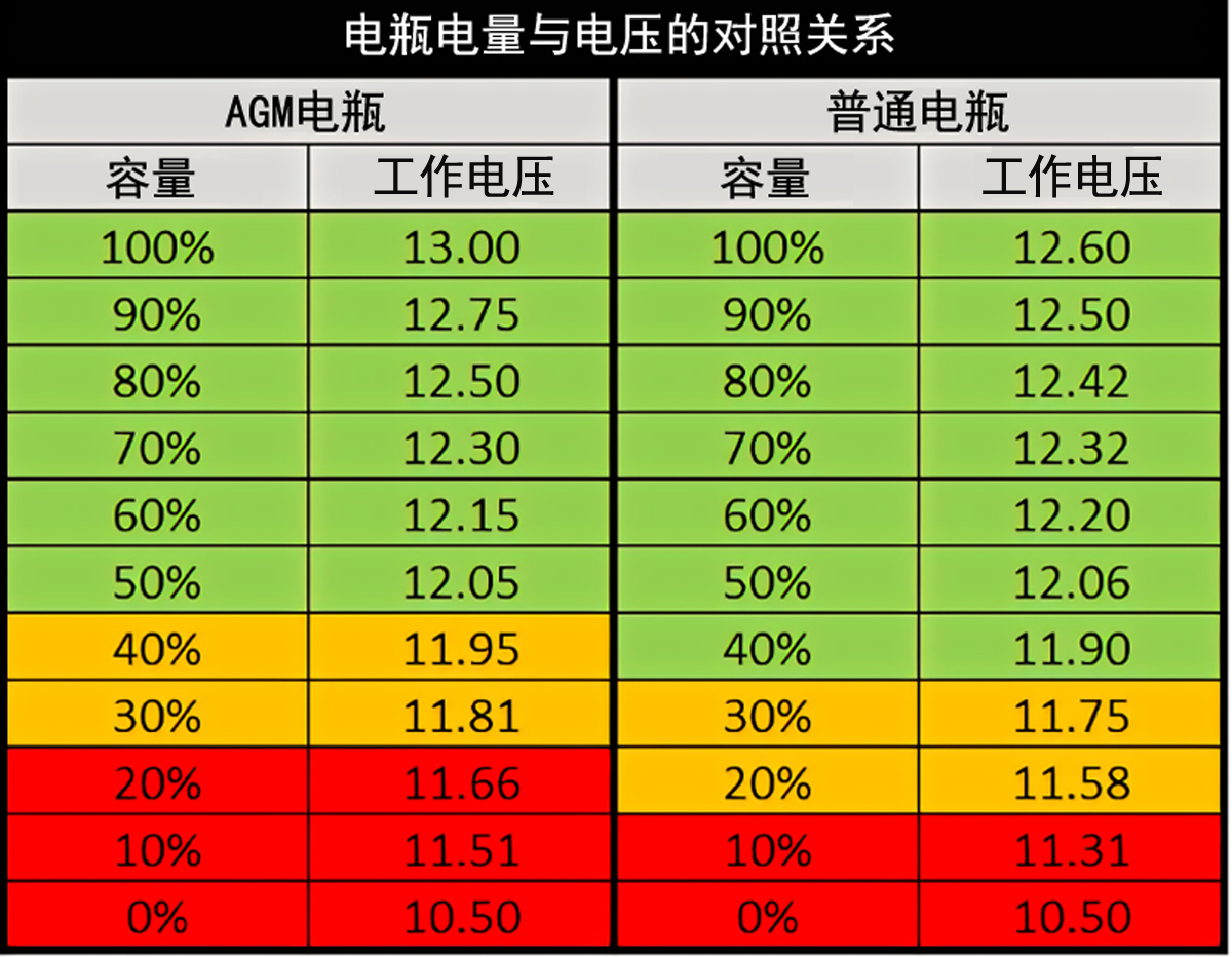 冬季如何维护车辆电瓶,冬季电动车怎样保护电瓶