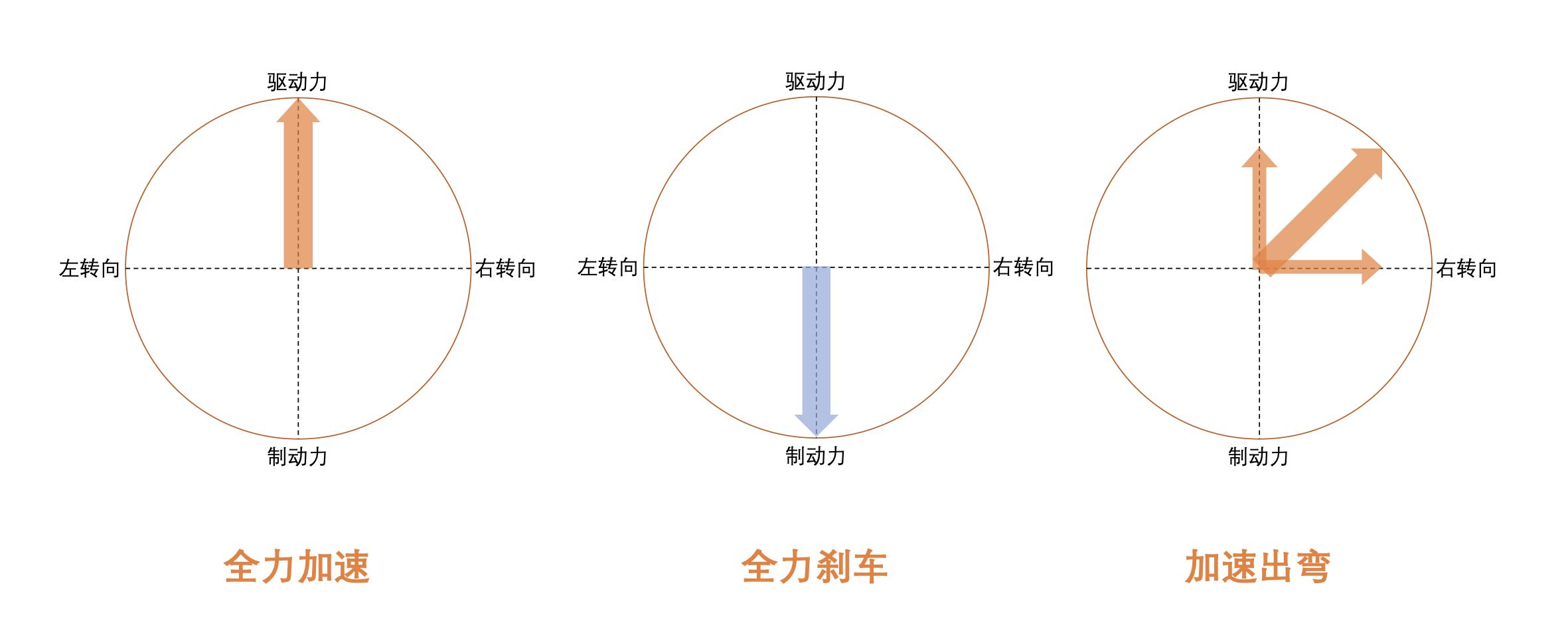 带你了解轮胎基础知识,轮胎知识全攻略一定要看