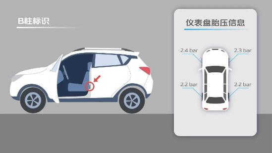 安全小课堂轮胎的日常保养与维护,汽车轮胎日常保养攻略请注意查收