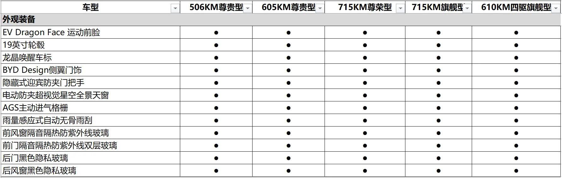 比亚迪汉ev冠军版顶配沉浸式体验,感受中式豪华比亚迪汉ev