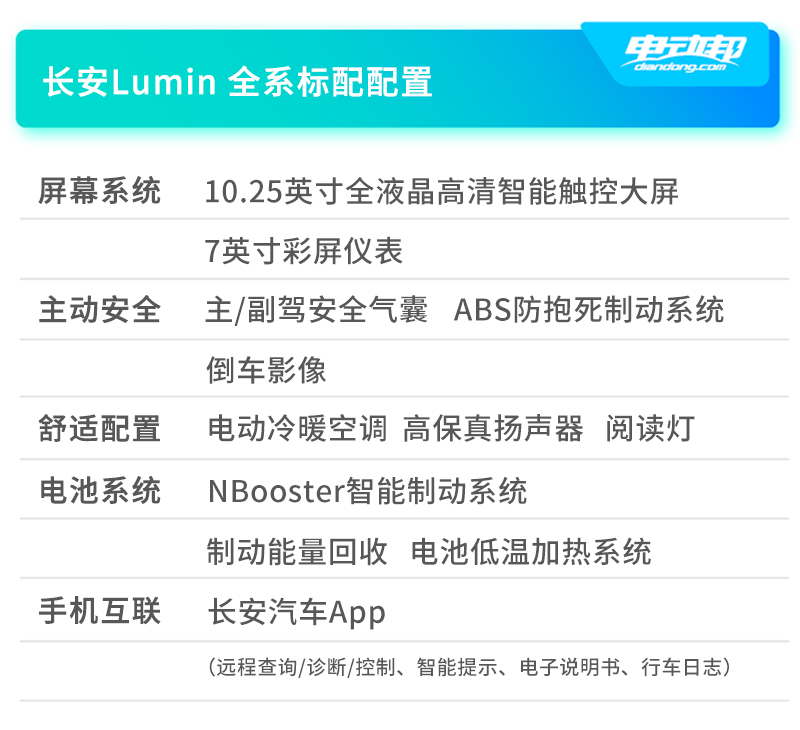 4.89万元起，长安Lumin糯玉米上市，国民小车能卷成这样？