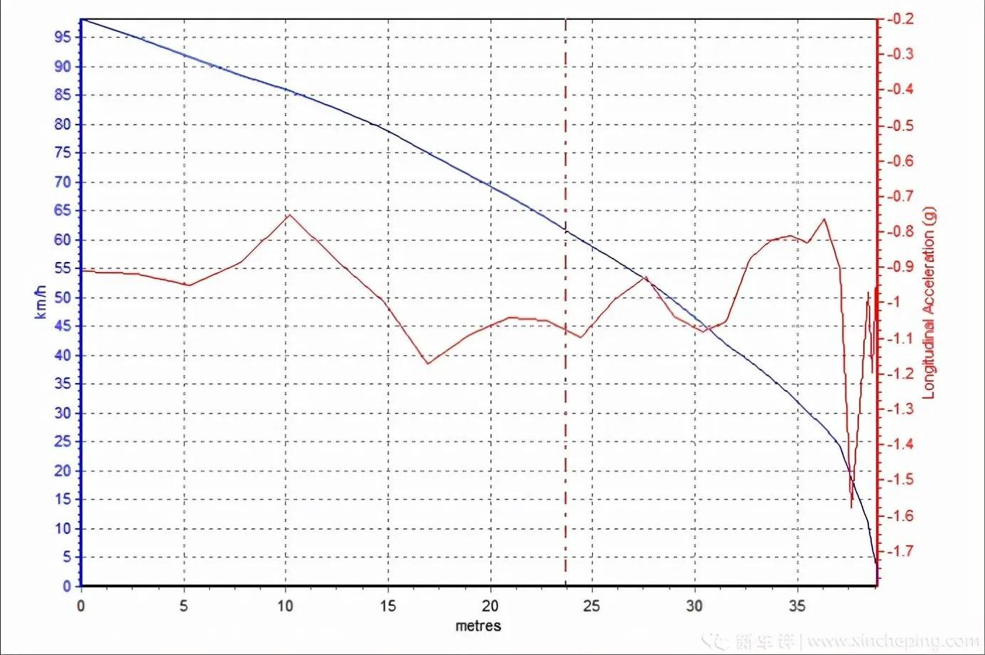 新款宋plusdm-i被曝缺点,宋plusdmi强劲还是标准省油