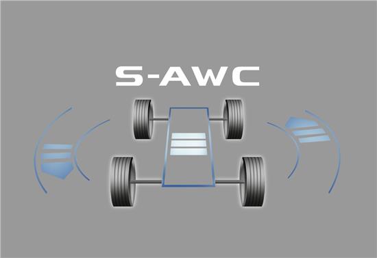 深度解析三菱奕歌,三菱奕歌的10大忠告