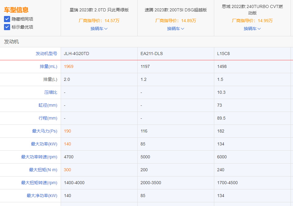 现在星瑞的缺点,星瑞现在值得入手吗