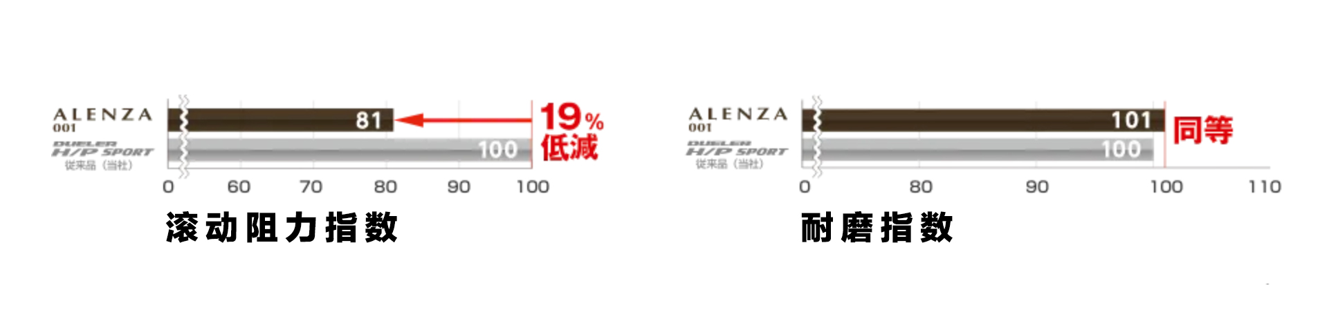 智己LS7用什么轮胎,智己ls7用的什么轮胎