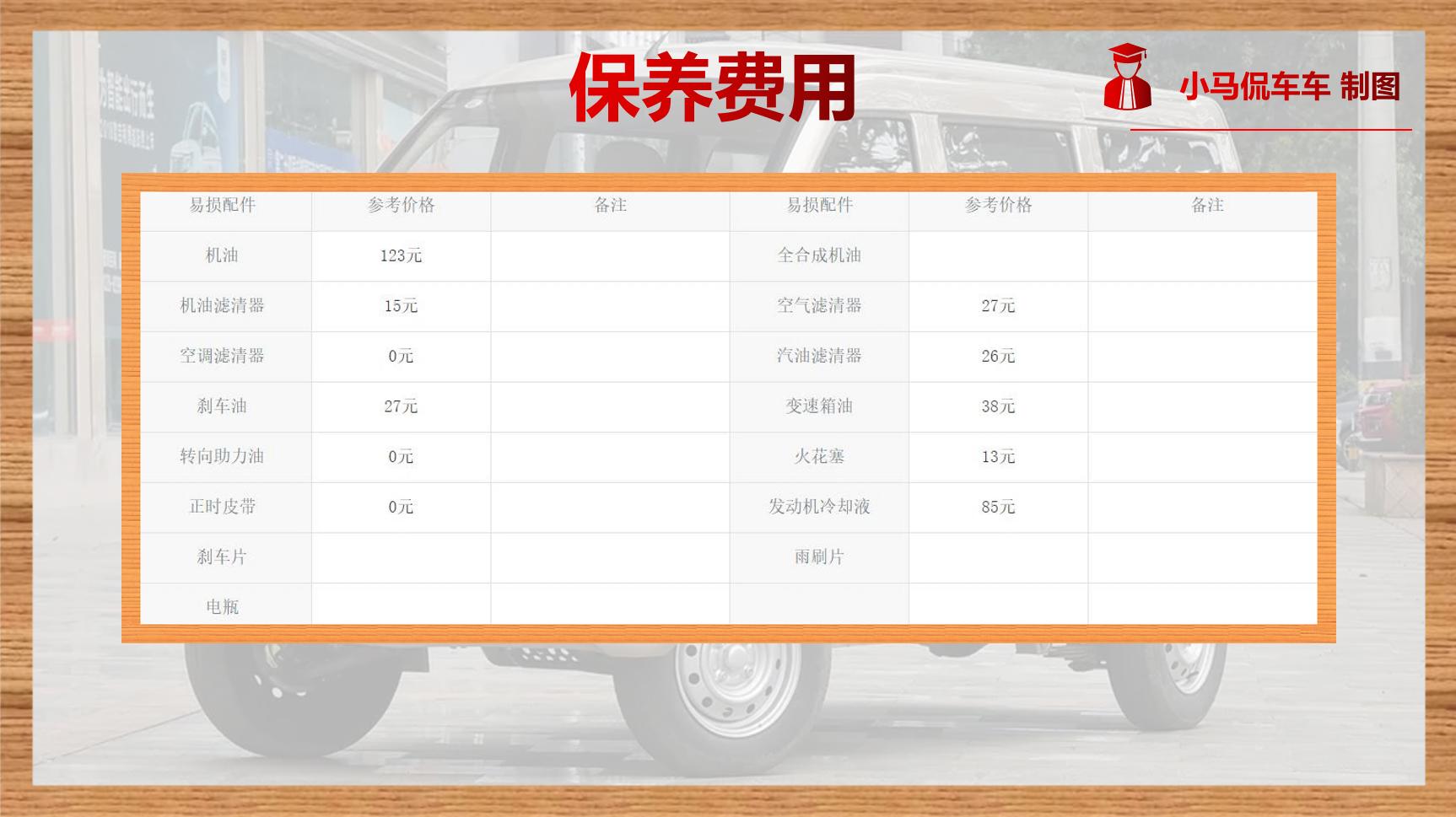 每年行驶1万多公里,每年1万公里多少油费