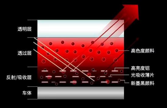 马自达匠涂工艺铂钢灰,马自达涂装