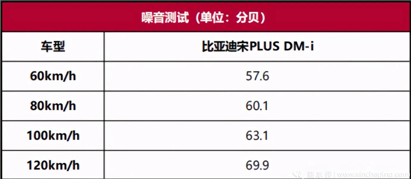 宋plusdmi升级dilink4.0,比亚迪宋plus燃油版安全性能测试