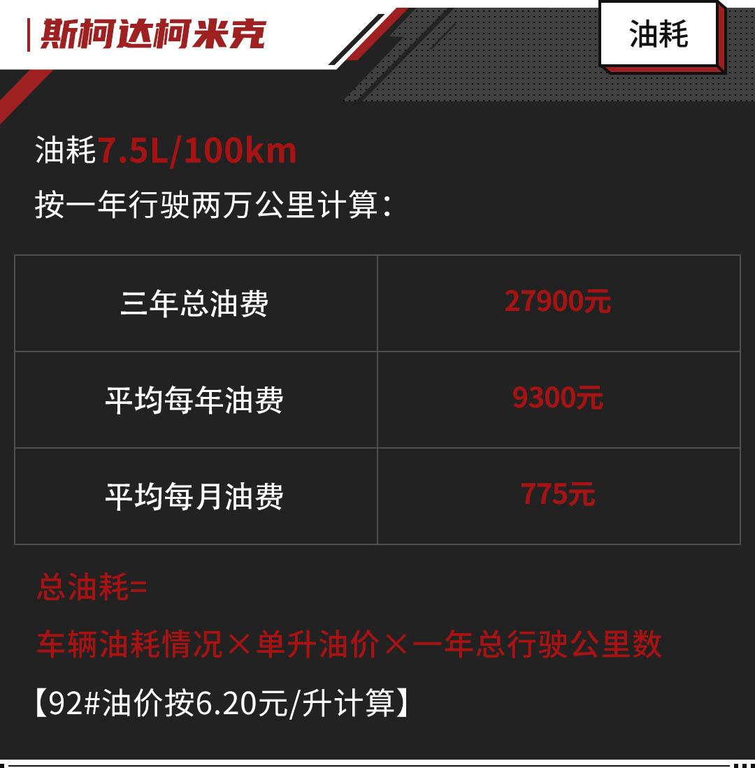 不到10万高性价比suv这3款随便选,10-15万级居家suv这几款可以考虑