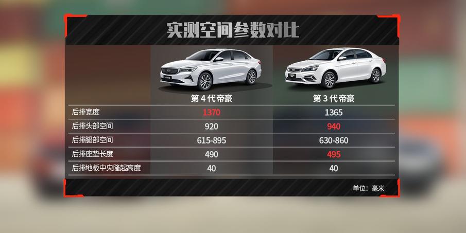 第四代帝豪座椅增加多厚,第三代帝豪前排储物空间