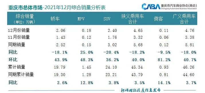 重庆4月新能源汽车销量排行榜,重庆三月新能源汽车成交量