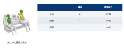 风行游艇or传祺M6PRO,谁是MPV安全性
