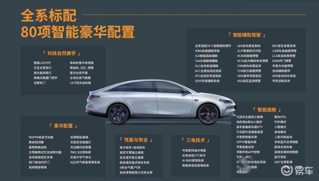 零跑c01增程版300km落地,零跑c01为啥要等这么久