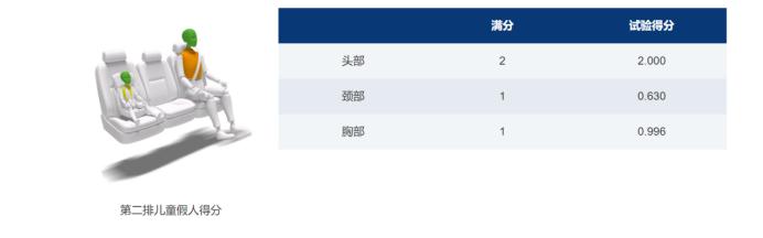 风行游艇or传祺M6PRO，谁是MPV安全性扛把子？