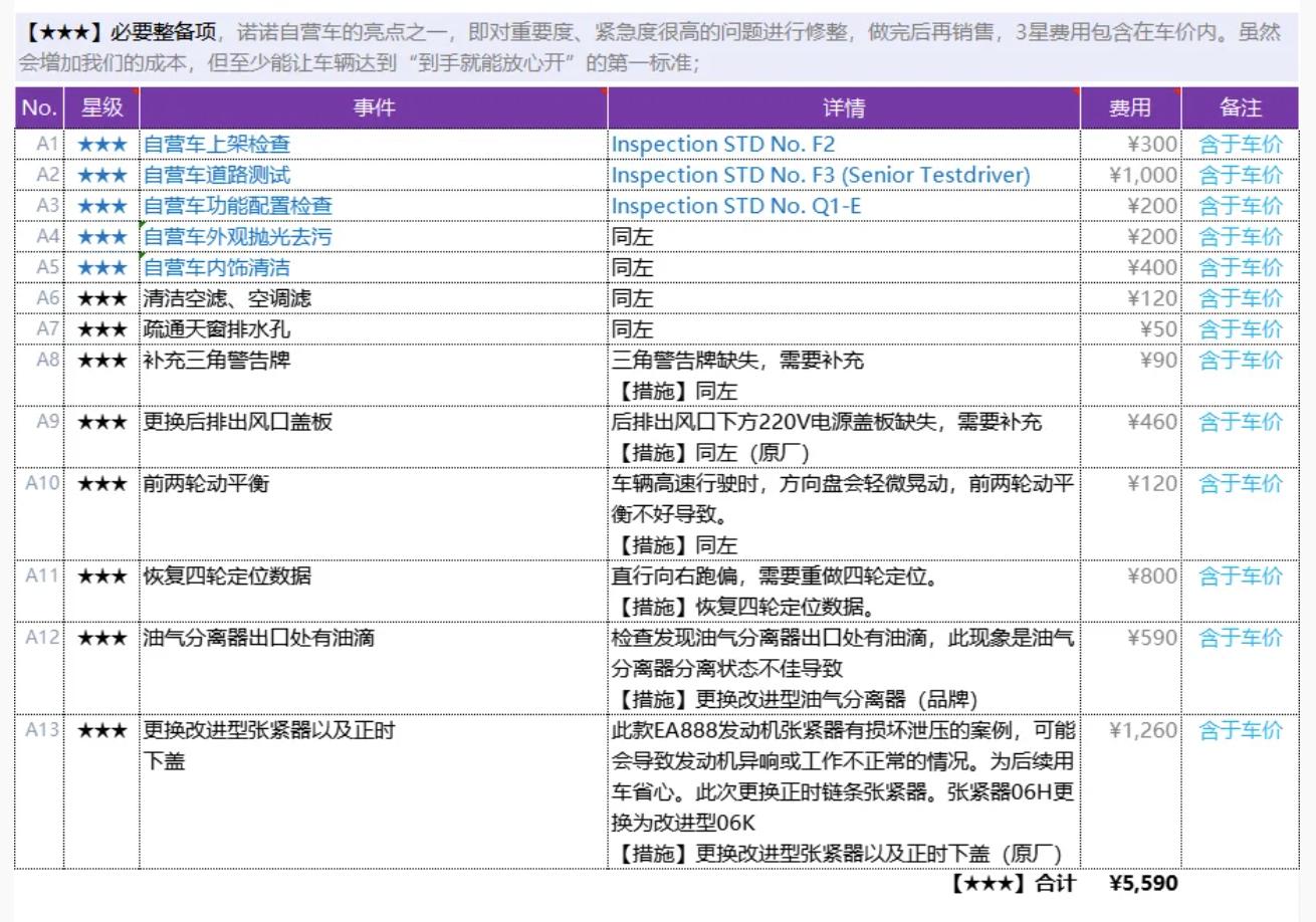 16款迈腾1.8t智享豪华版二手价格,全网最低二手20款迈腾豪华型