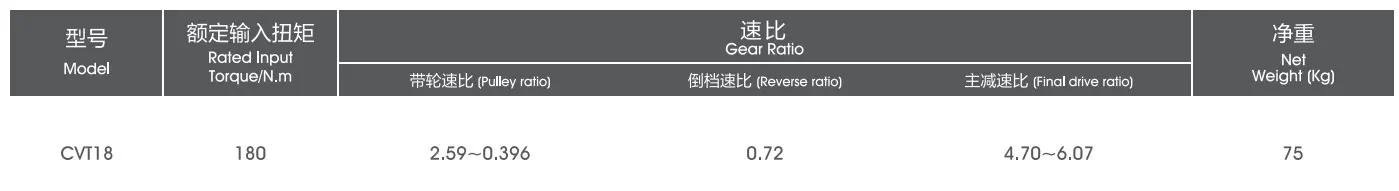 吉利帝豪cvt变速箱模拟挡位,吉利帝豪cvt变速箱是哪款