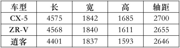 14款马自达cx52.0l新车落地,14款马自达cx5二手车2.5