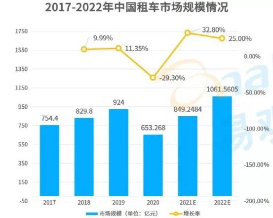 租车无证经营如何处罚,租车行业最怕什么部门监管