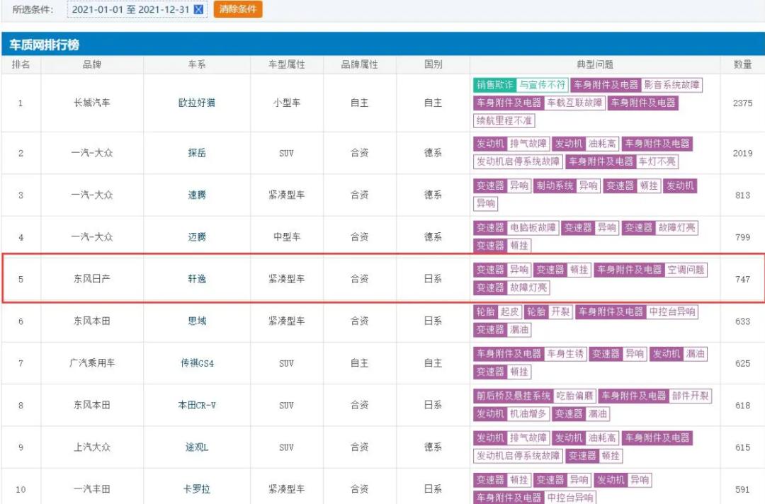日产轩逸15万公里变速箱必坏吗,日产轩逸变速箱质量如何