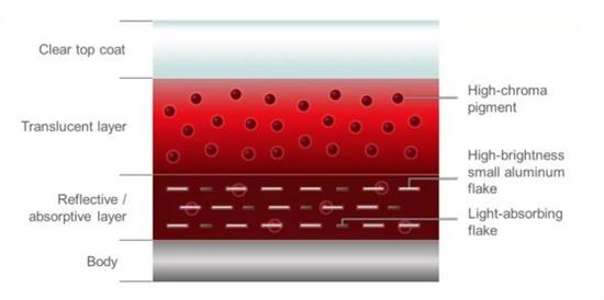 马自达昂克赛拉水晶魂动红,马自达水晶魂动红和铂钢灰