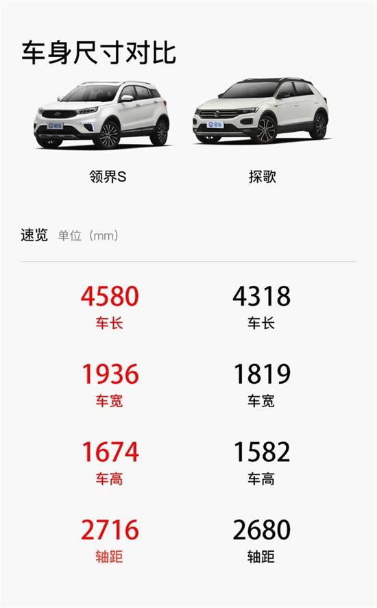 凑型家用SUV中的翘楚领界S对比探歌