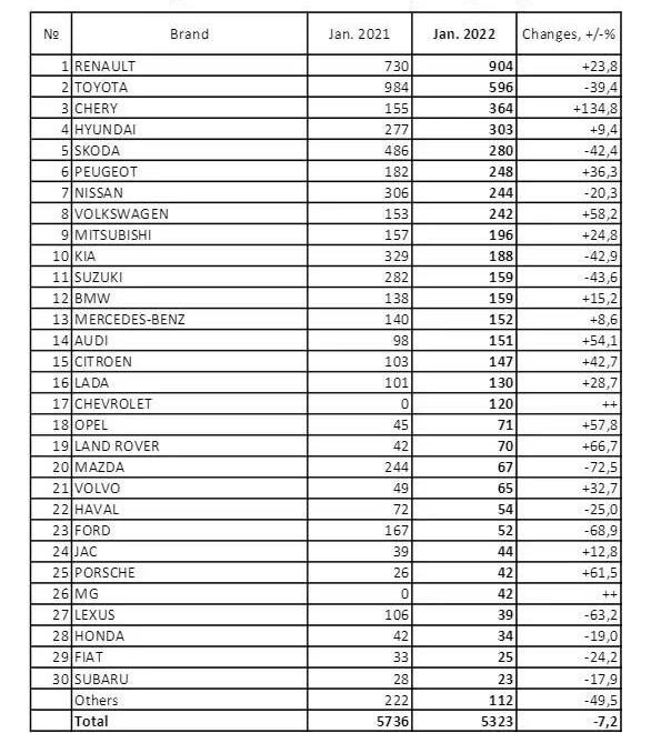 宝马在俄罗斯,宝马在中国和印度的销量