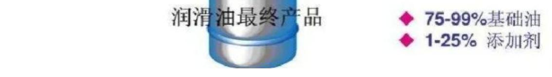 汽车发动机机油变黑是什么原因,机油变黑正常吗