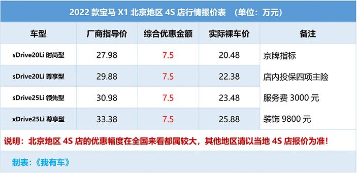 全新宝马x12023款现在优惠多少,新一代宝马x1起售价