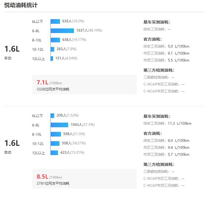 8万悦动,8万左右的悦动配置