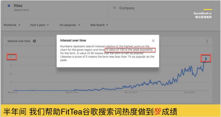 真正有效果的减肥茶产品,几年前的风靡一时的减肥茶