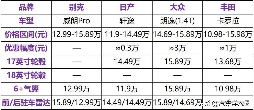 新款别克威朗三缸的吗,别克威朗四缸2019款