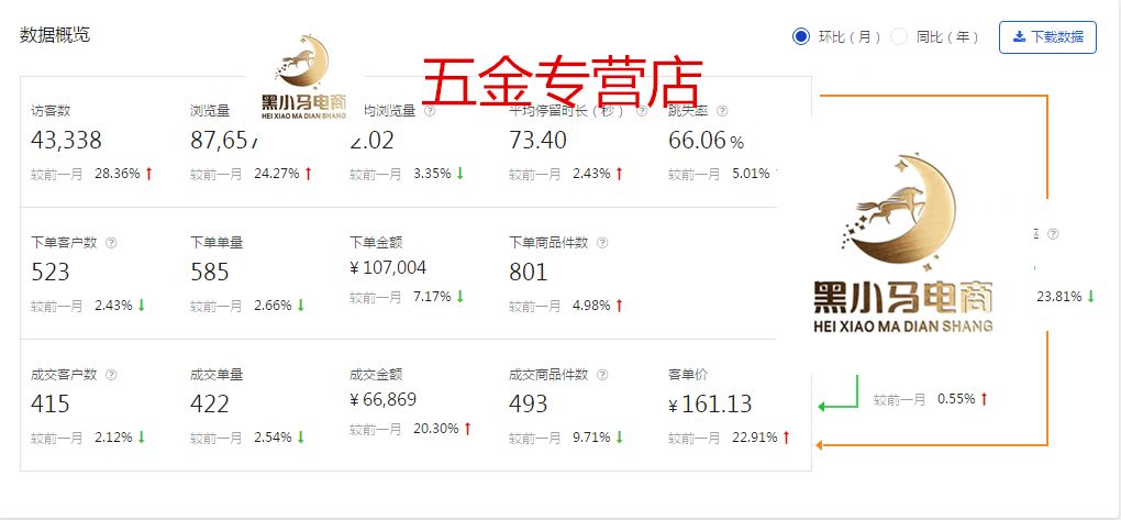 京东无货源店群最新现状 (无货源淘宝店是什么样的运作模式)