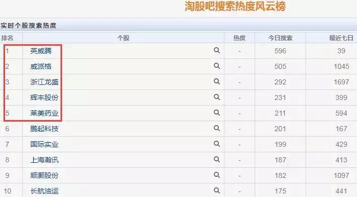 大盘第5浪下跌幅度,市场情绪周期龙头战法