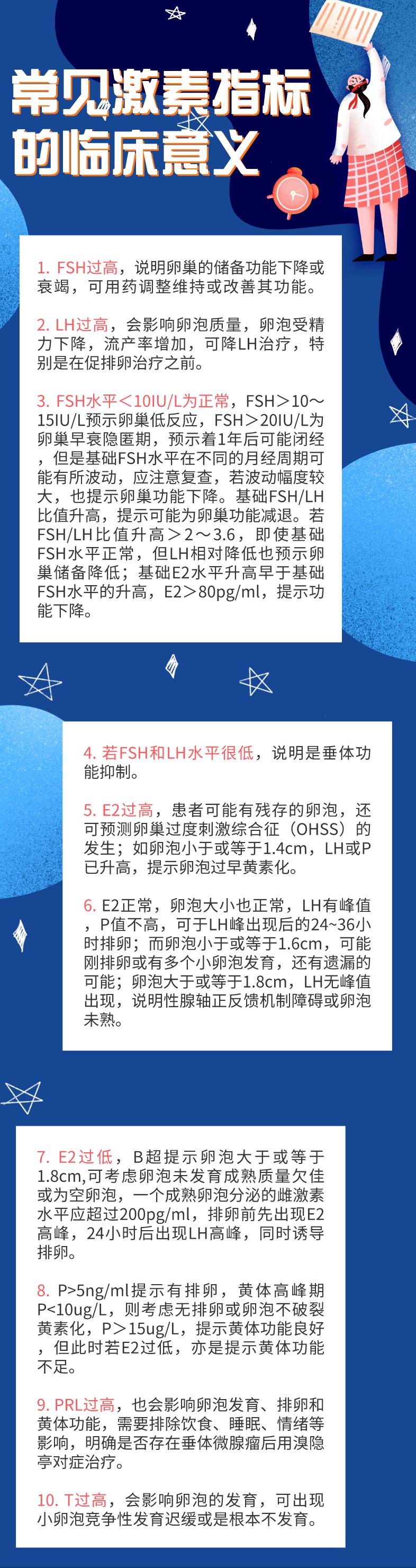 干货里真的有知识吗,你了解性激素检查的意义吗