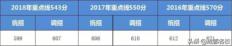 川师附中与四七九怎么选,成都四七九中学2020
