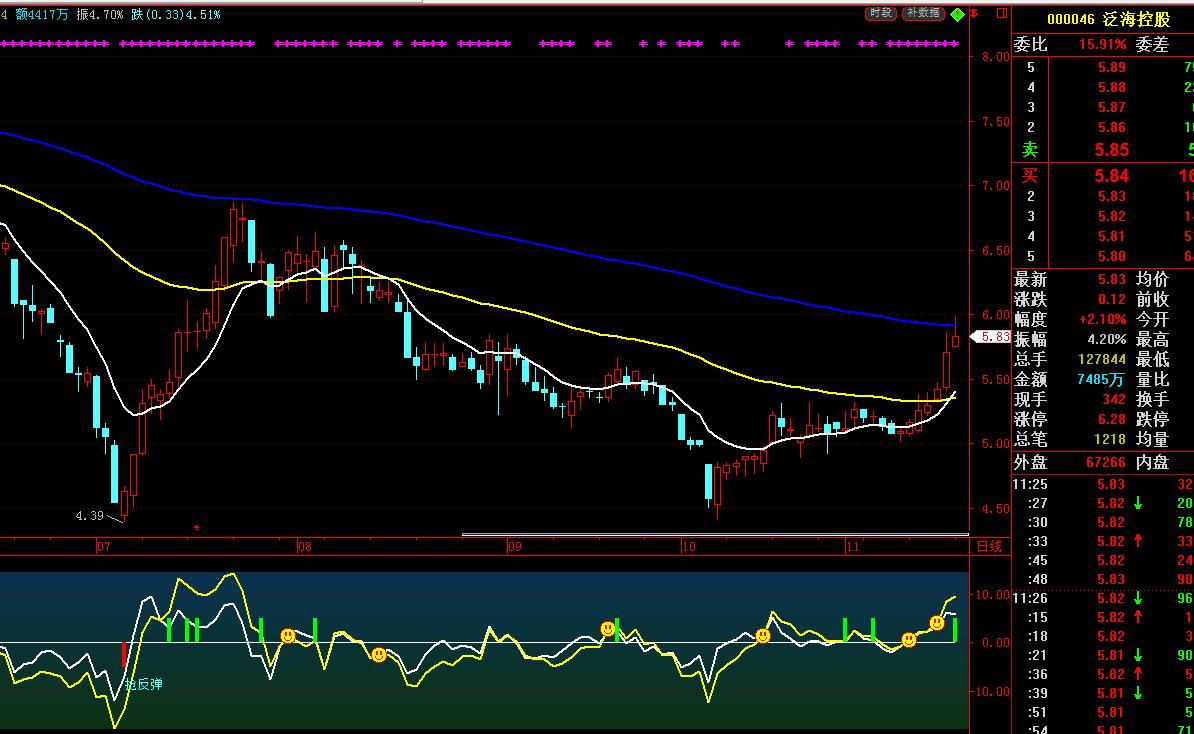 最佳买卖点指标选股公式,乖离率和boll指标选股技巧