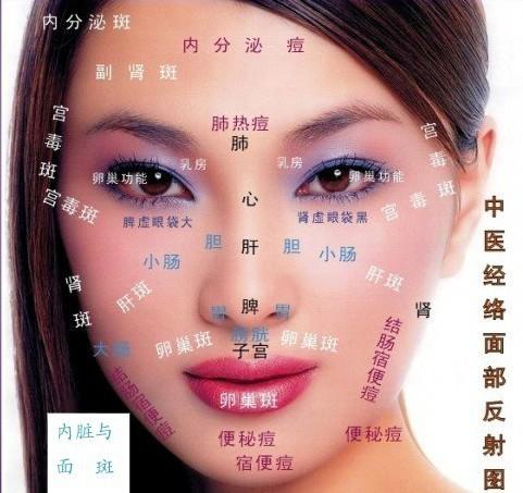 面诊与疾病高清对照图,中医面诊小儿五官看健康