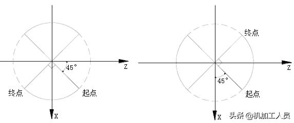 广数系统数控螺纹编程,广数锥度螺纹g92编程实例