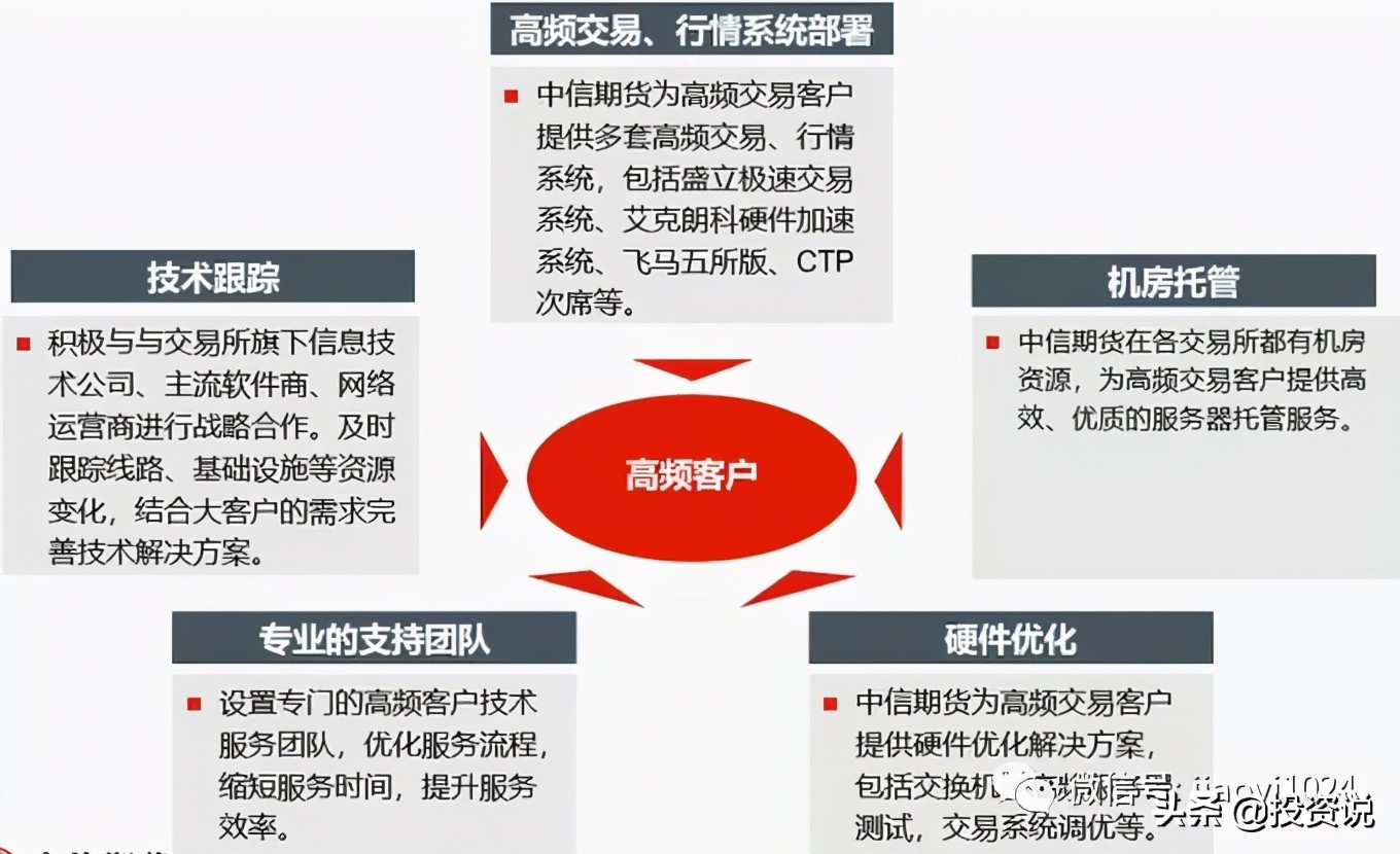 手机全自动量化期货交易软件,免费自动量化交易软件
