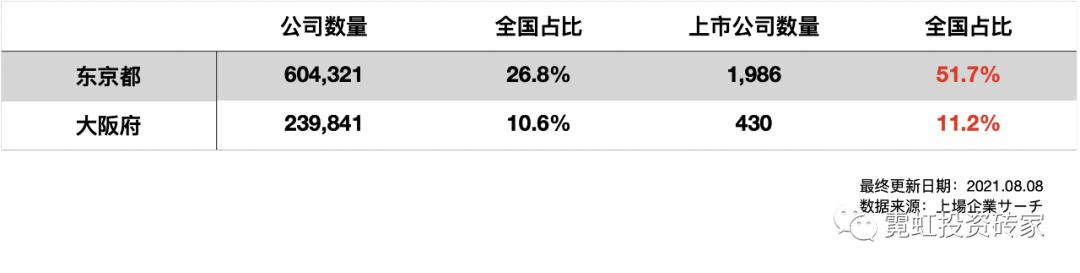 东京对比苏州,东京跟大阪有什么区别
