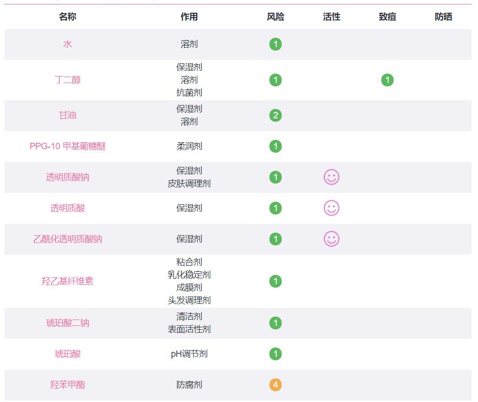保湿效果最好的平价爽肤水排行,大牌爽肤水哪款好用又实惠