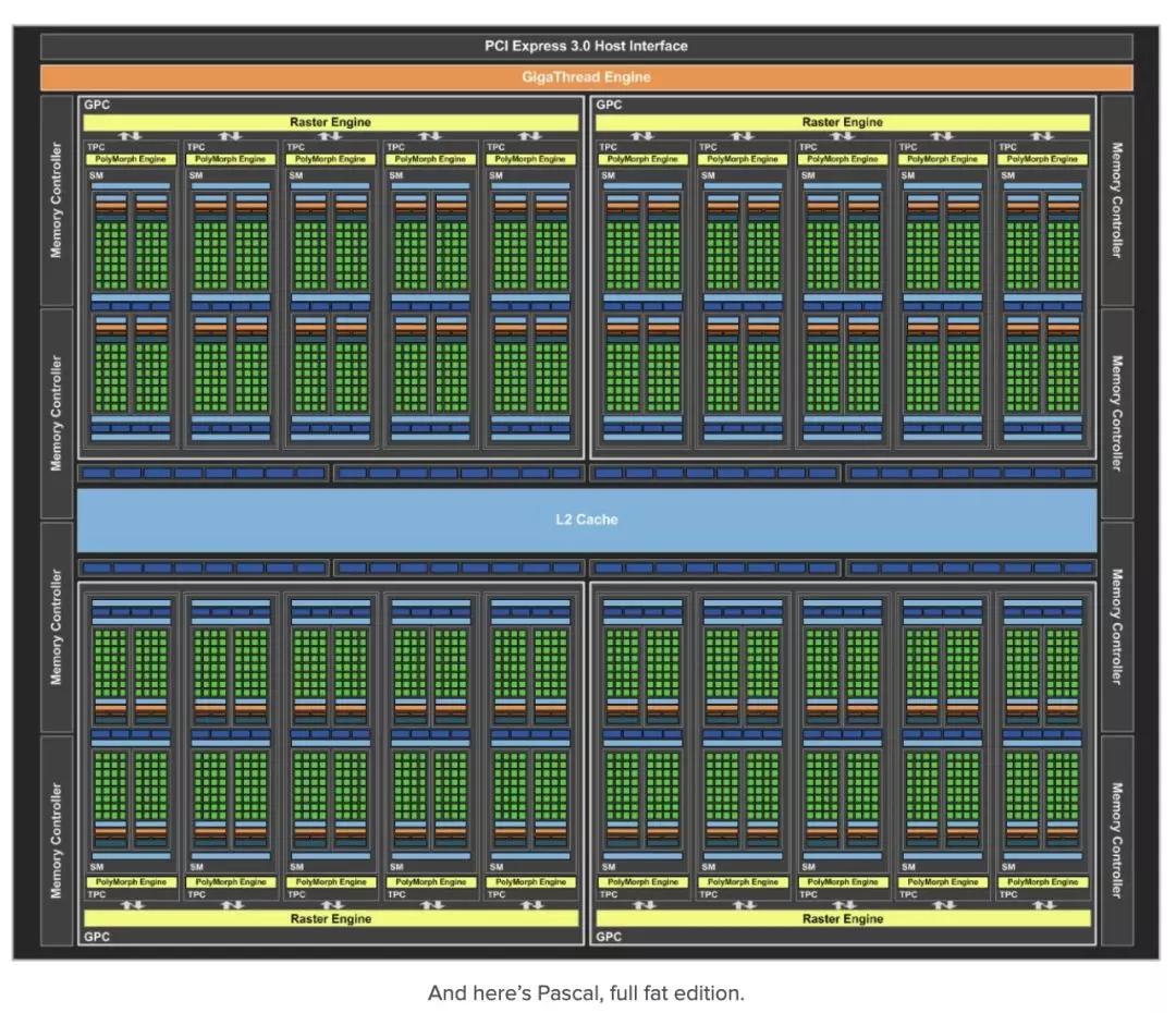 显卡是如何工作的科普,显卡是如何工作的