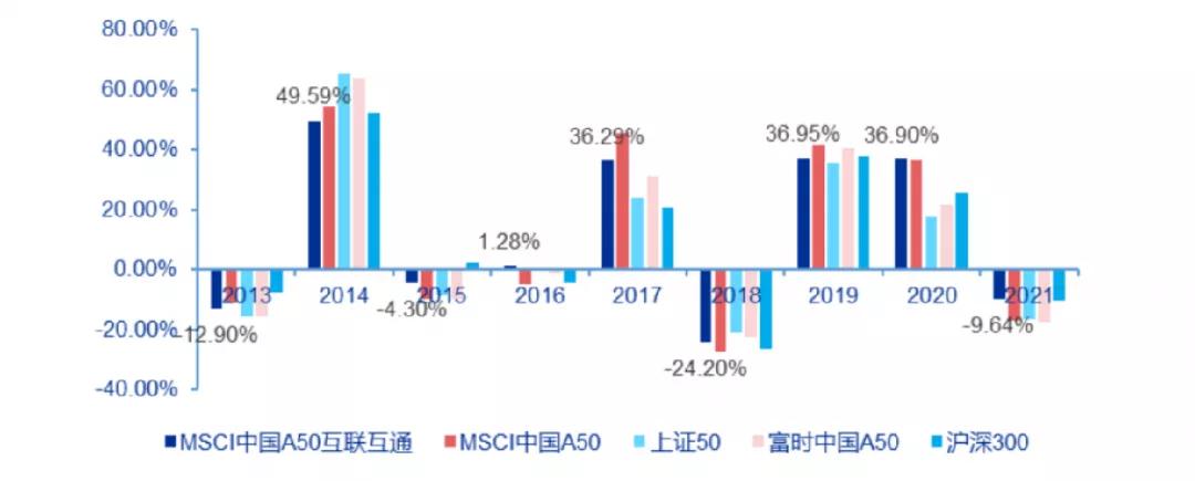 a50etf上市,a50etf基金今日起发售
