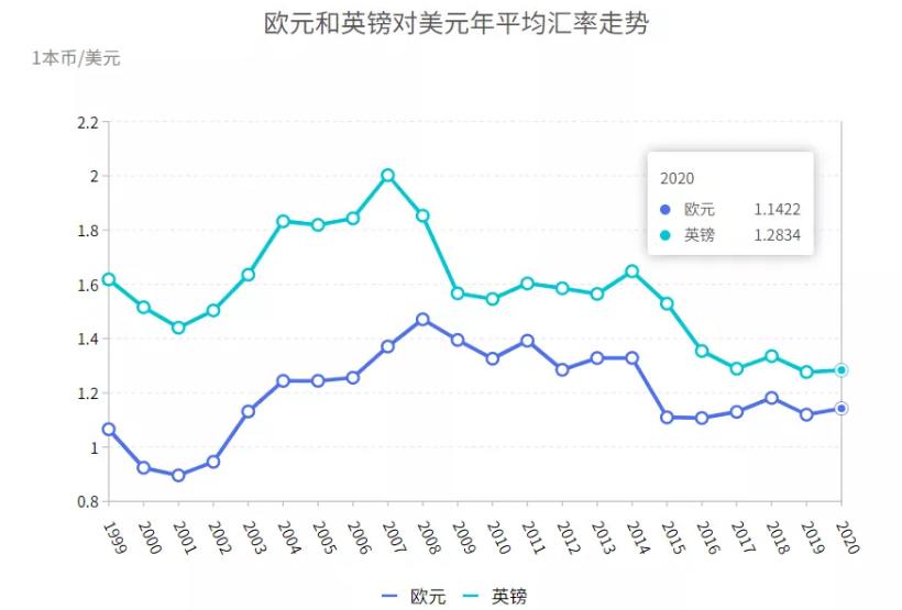2021年人民币对欧元汇率,2019年人民币欧元汇率