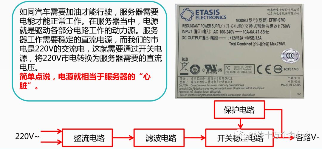 监控服务器硬件配置,查看服务器硬件配置