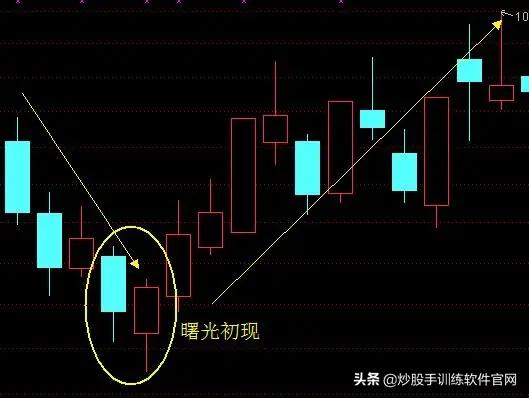 牛股爆发前的均线特征,牛股起涨前的绝佳买入信号指标