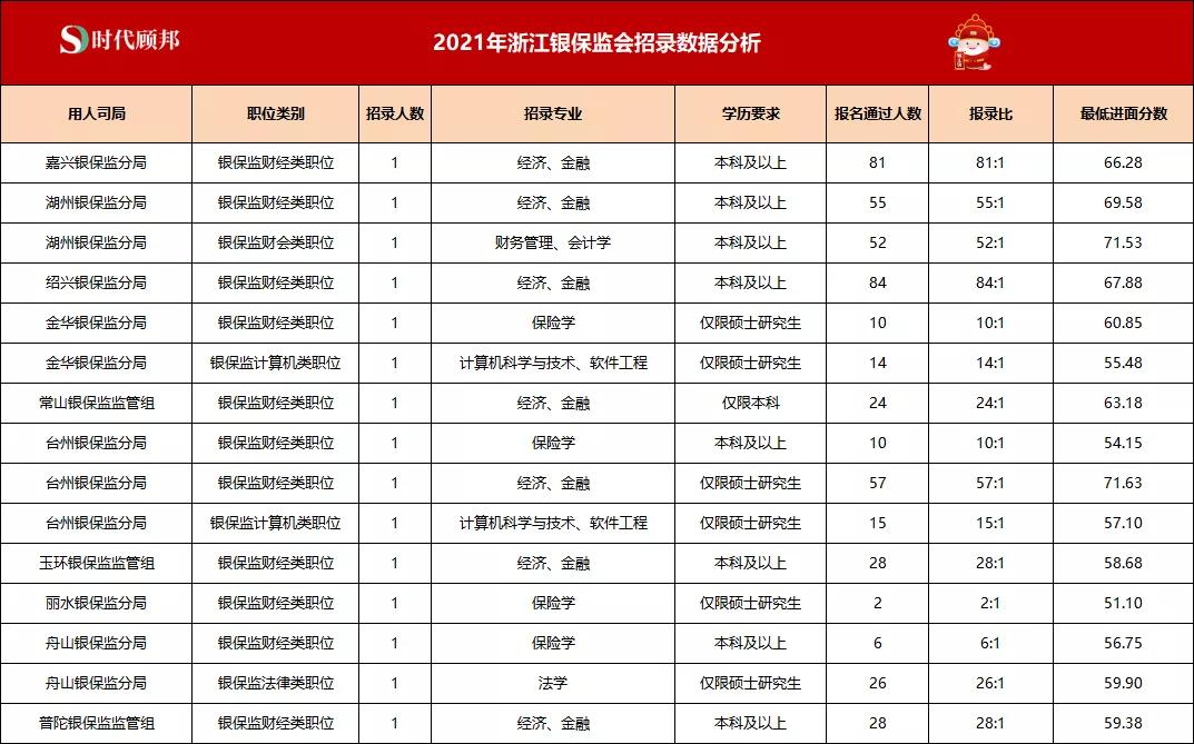 2023银保监会招聘官网,2022年银保监招录人员何时会公示