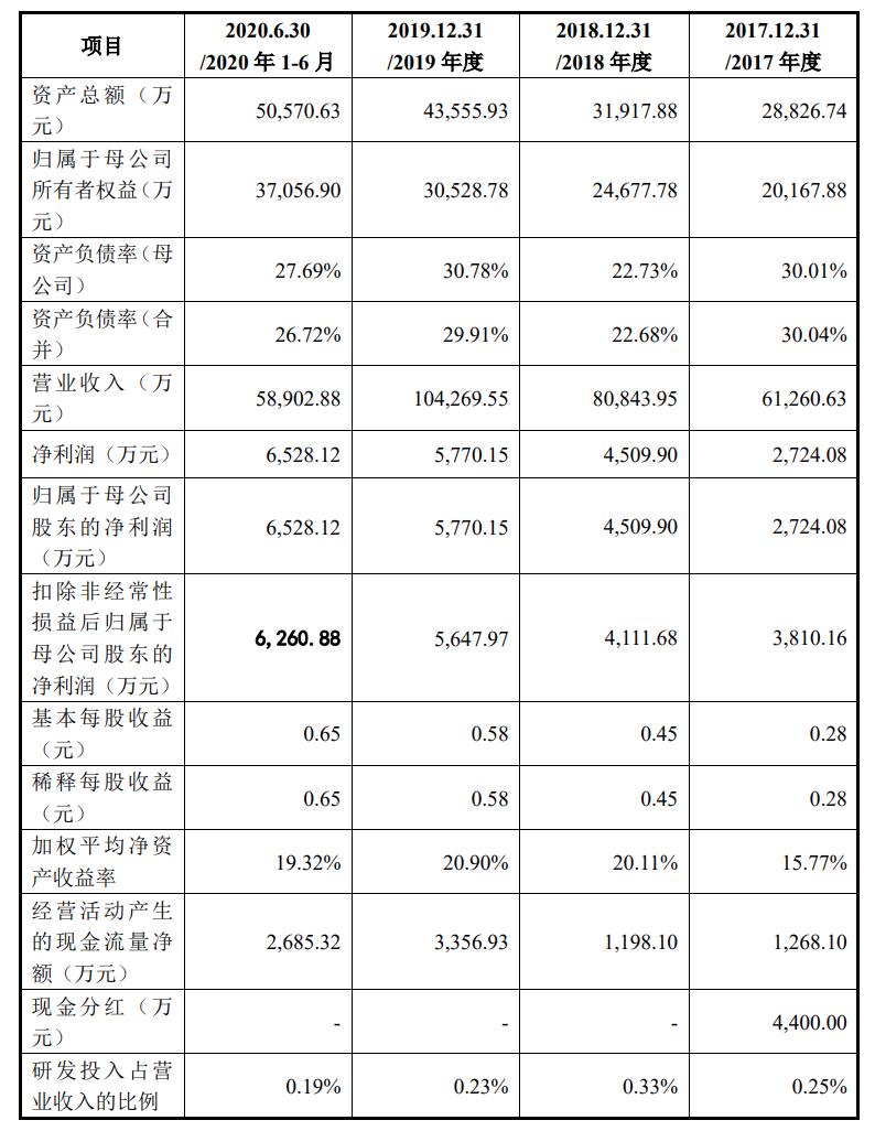 益中亘泰集团有限公司,益中亘泰管培生