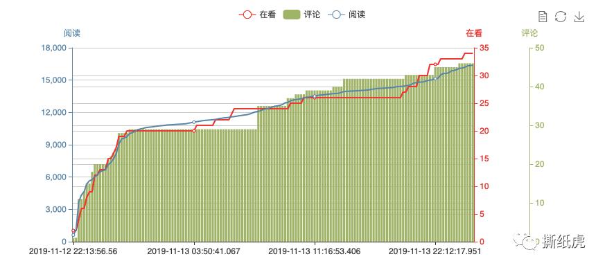当它又有融资了，我知道，大概会被败光
