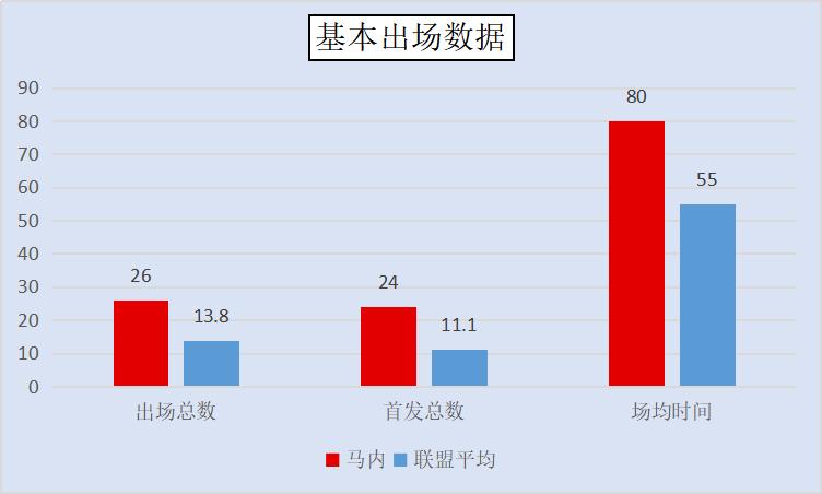 马内揭秘利物浦,利物浦励志哥